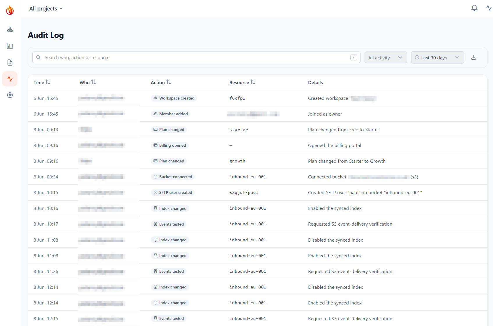 Audit Log listing workspace changes, plan changes, bucket connections, user and index activity, with who, when and what